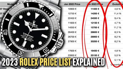 average cost of a new rolex watch|Rolex watch price minimum.